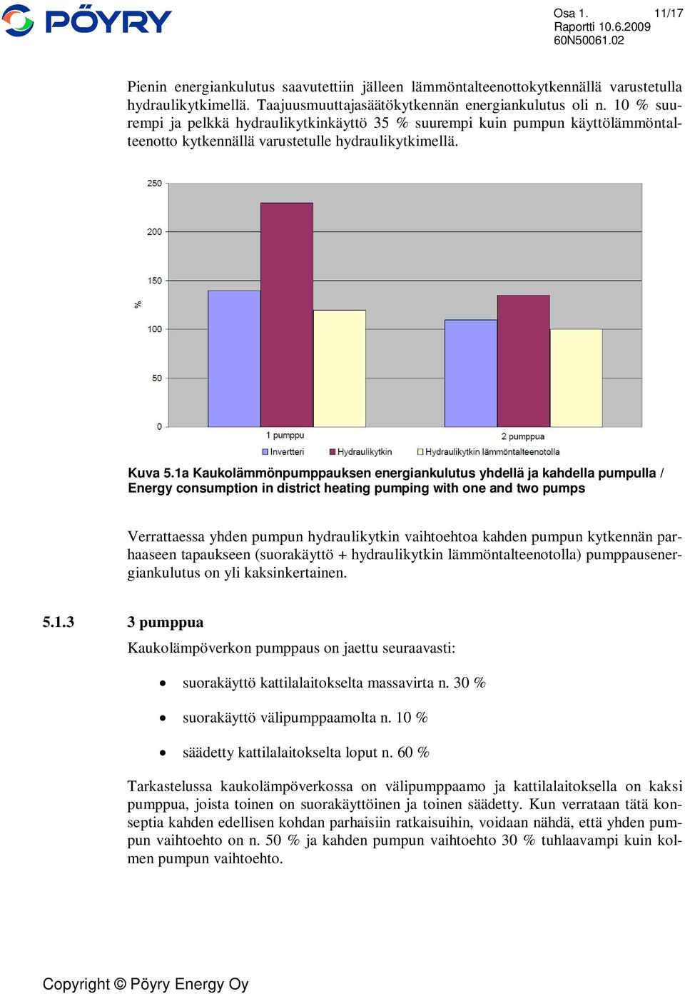 1a Kaukolämmönpumppauksen energiankulutus yhdellä ja kahdella pumpulla / Energy consumption in district heating pumping with one and two pumps Verrattaessa yhden pumpun hydraulikytkin vaihtoehtoa