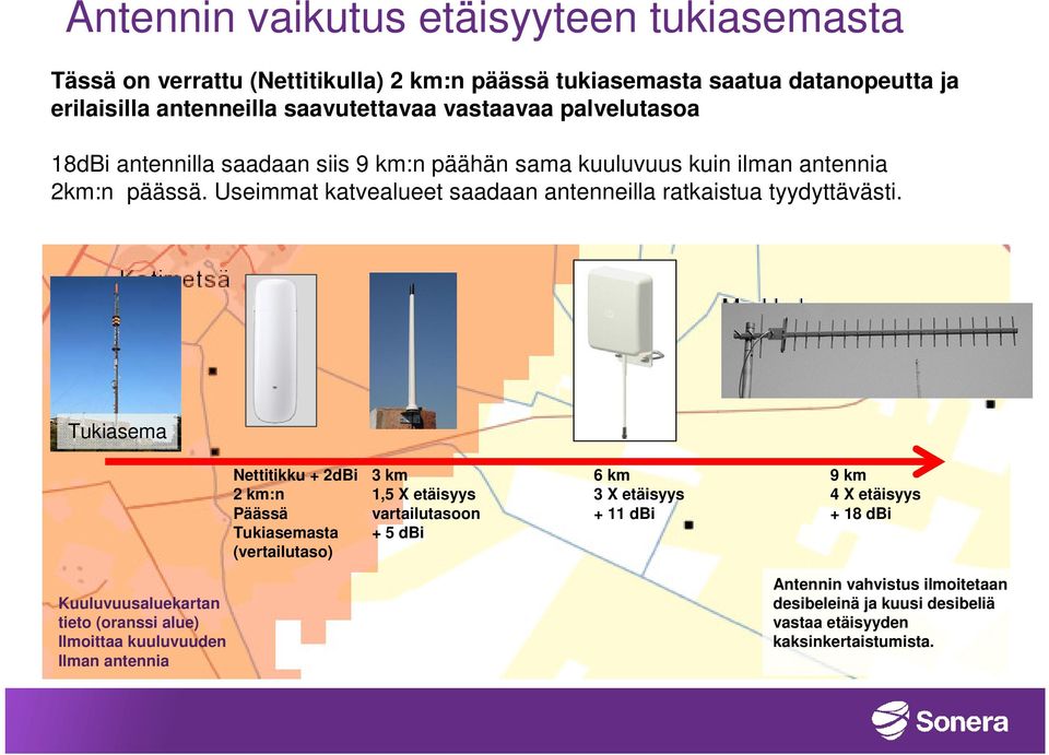Tukiasema Nettitikku + 2dBi 2 km:n Päässä Tukiasemasta (vertailutaso) 3 km 1,5 X etäisyys vartailutasoon + 5 dbi 6 km 3 X etäisyys + 11 dbi 9 km 4 X etäisyys + 18 dbi