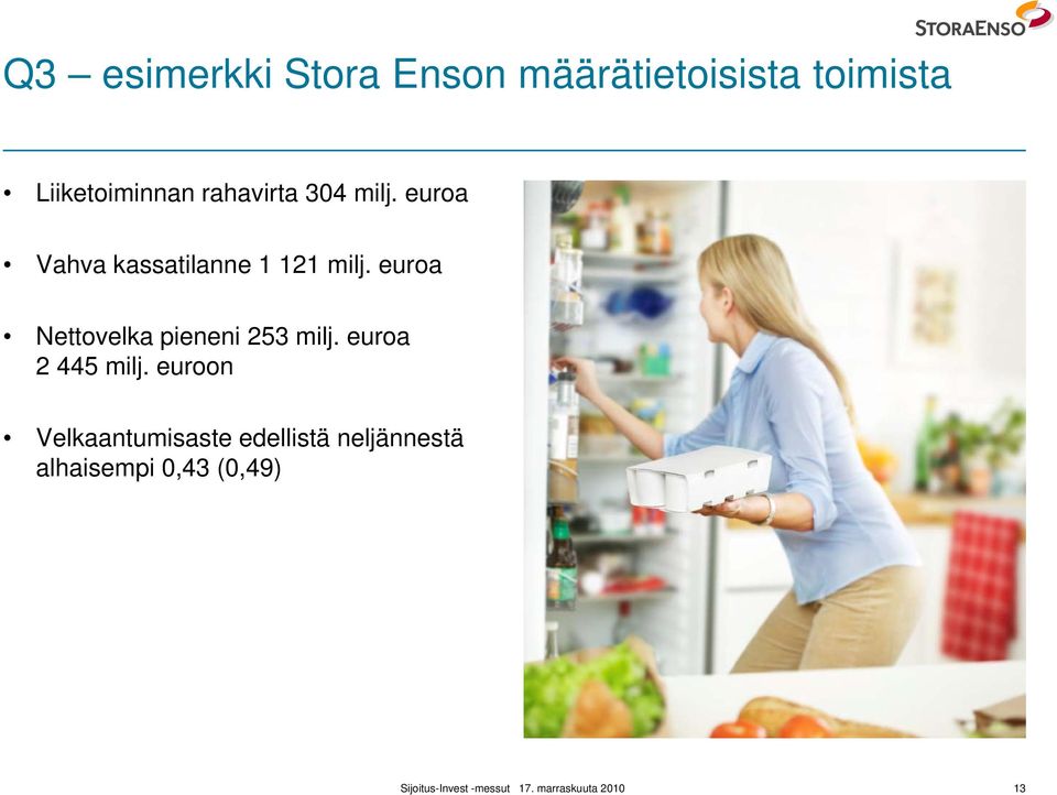 euroa Vahva kassatilanne 1 121 milj.