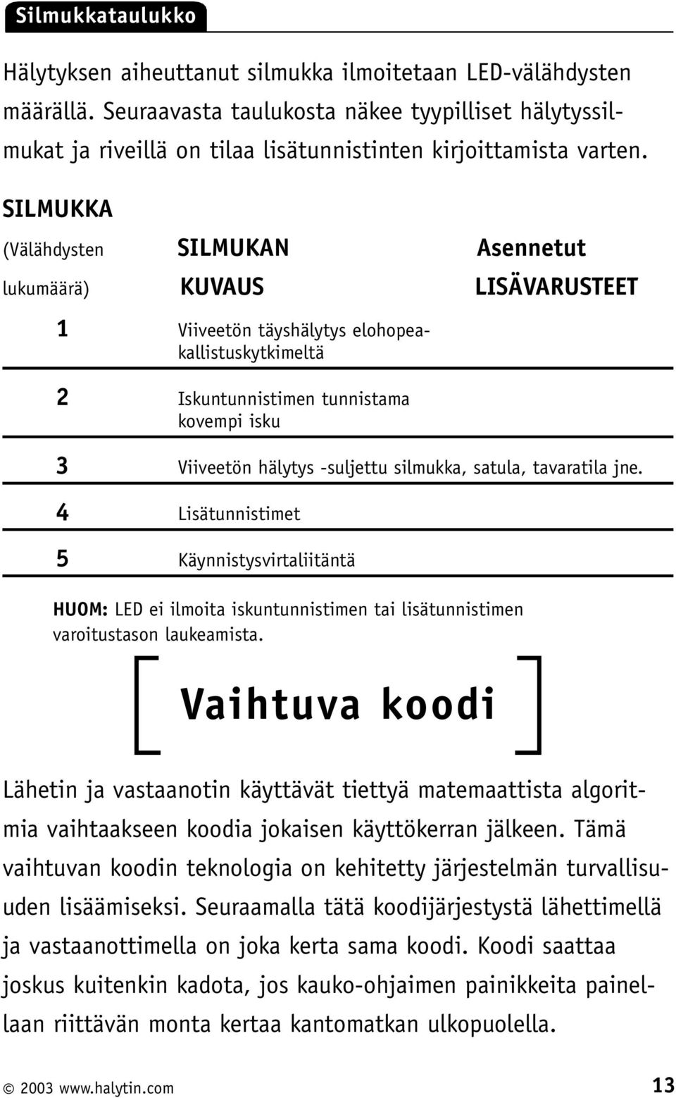 SILMUKKA (Välähdysten SILMUKAN Asennetut lukumäärä) KUVAUS LISÄVARUSTEET 1 Viiveetön täyshälytys elohopeakallistuskytkimeltä 2 Iskuntunnistimen tunnistama kovempi isku 3 Viiveetön hälytys -suljettu