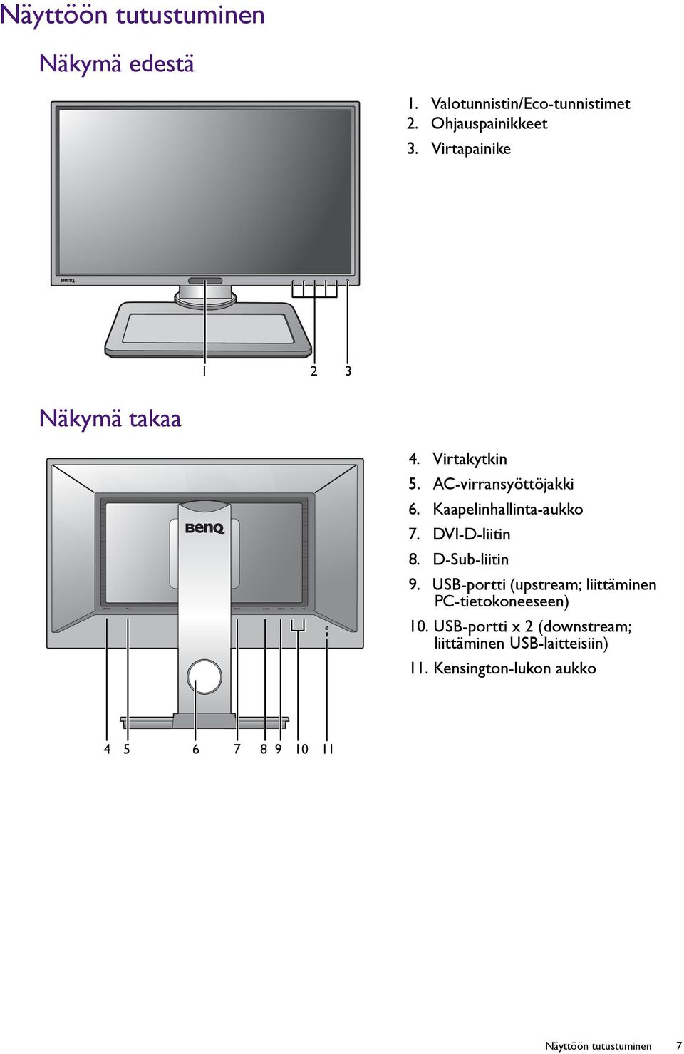 DVI-D-liitin 8. D-Sub-liitin 9. USB-portti (upstream; liittäminen PC-tietokoneeseen) 10.