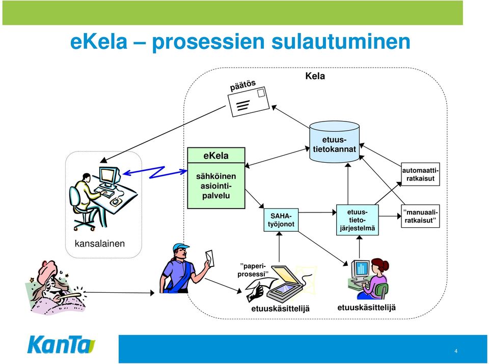 etuustietokannat manuaaliratkaisut kansalainen