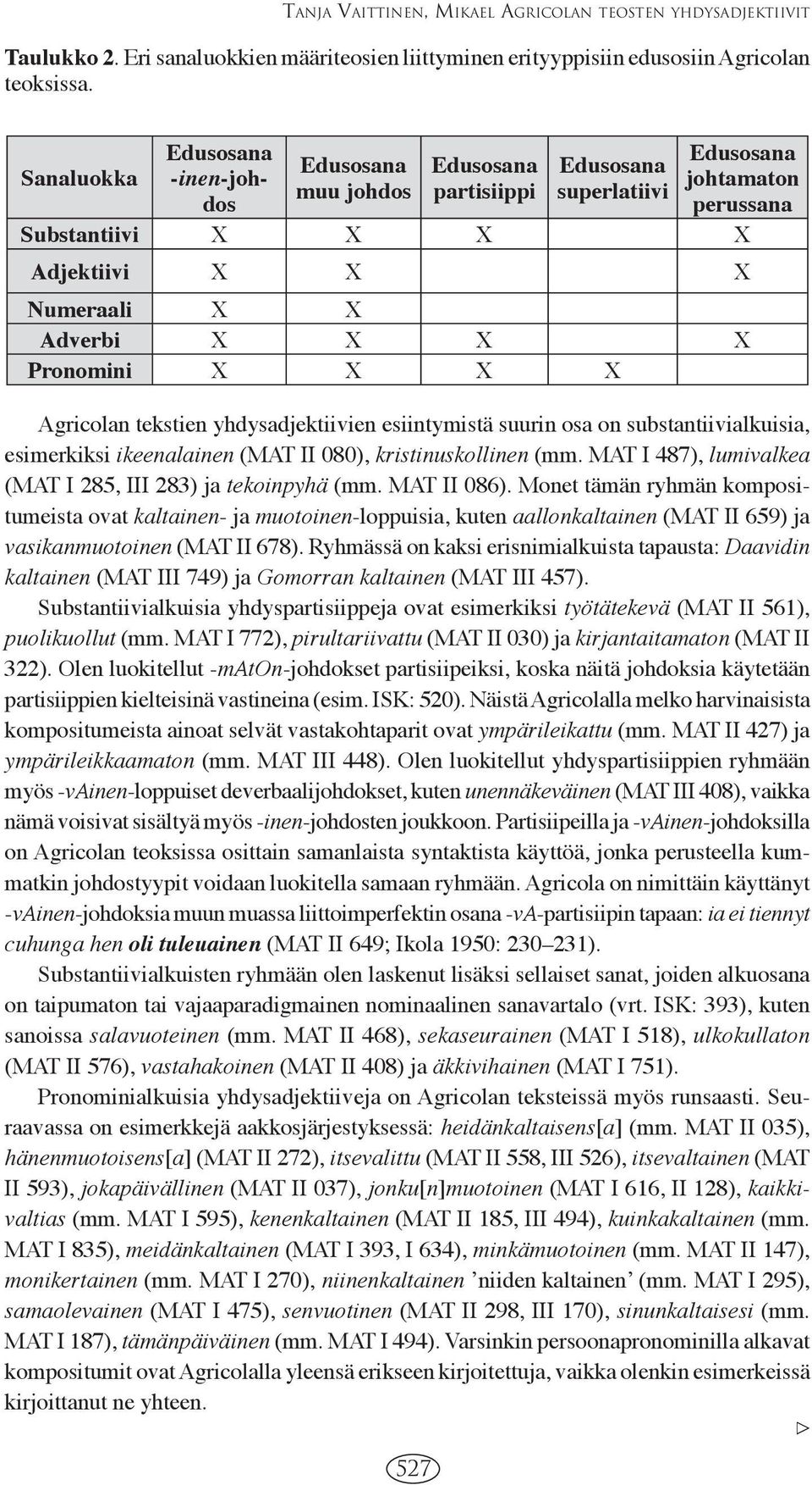 Pronomini X X X X Agricolan tekstien yhdysadjektiivien esiintymistä suurin osa on substantiivialkuisia, esimerkiksi ikeenalainen (MAT II 080), kristinuskollinen (mm.