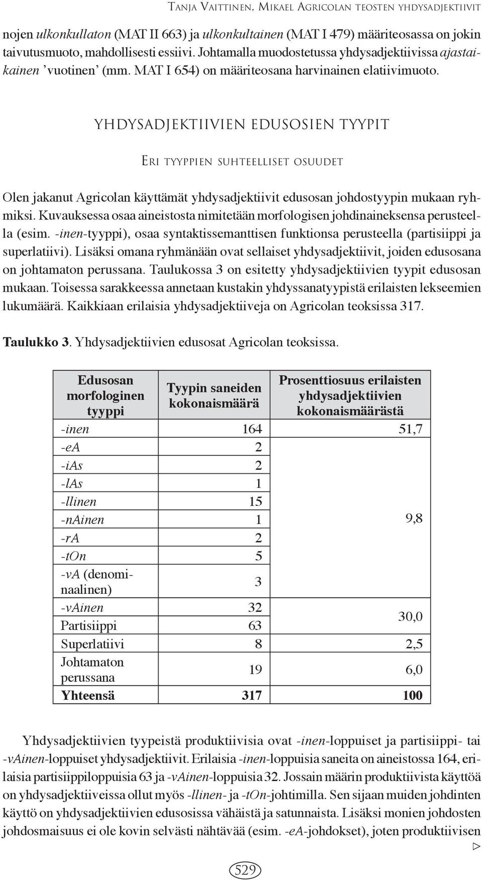 Yhdysadjektiivien edusosien tyypit ERI TYYPPIEN SUHTEELLISET OSUUDET Olen jakanut Agricolan käyttämät yhdysadjektiivit edusosan johdostyypin mukaan ryhmiksi.