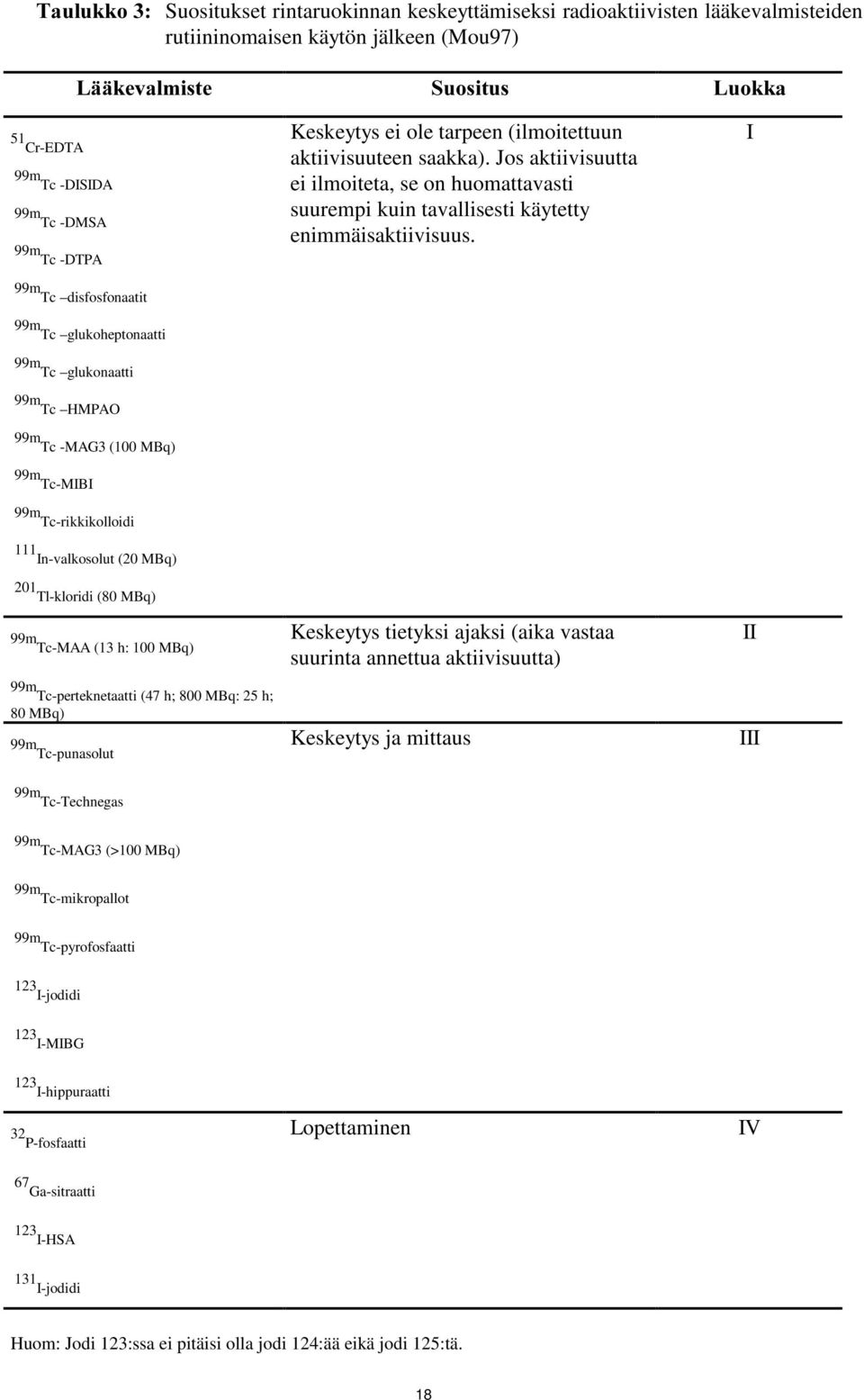 I 99m Tc disfosfonaatit 99m Tc glukoheptonaatti 99m Tc glukonaatti 99m Tc HMPAO 99m Tc -MAG3 (100 MBq) 99m Tc-MIBI 99m Tc-rikkikolloidi 111 In-valkosolut (20 MBq) 201 Tl-kloridi (80 MBq) 99m Tc-MAA
