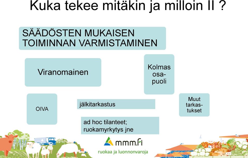 Viranomainen Kolmas osapuoli OIVA