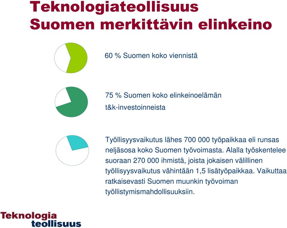 koko Suomen työvoimasta.