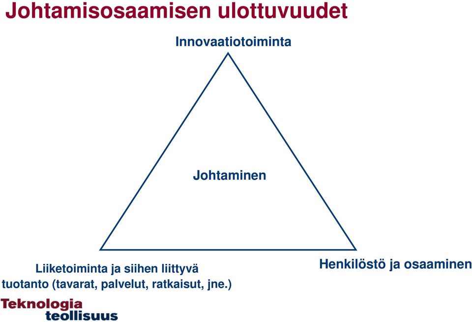 Liiketoiminta ja siihen liittyvä