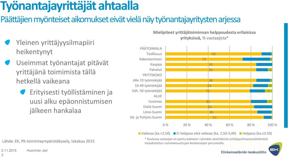 Palvelut YRITYSKOKO Alle 10 työntekijää 10 49 työntekijää Väh.