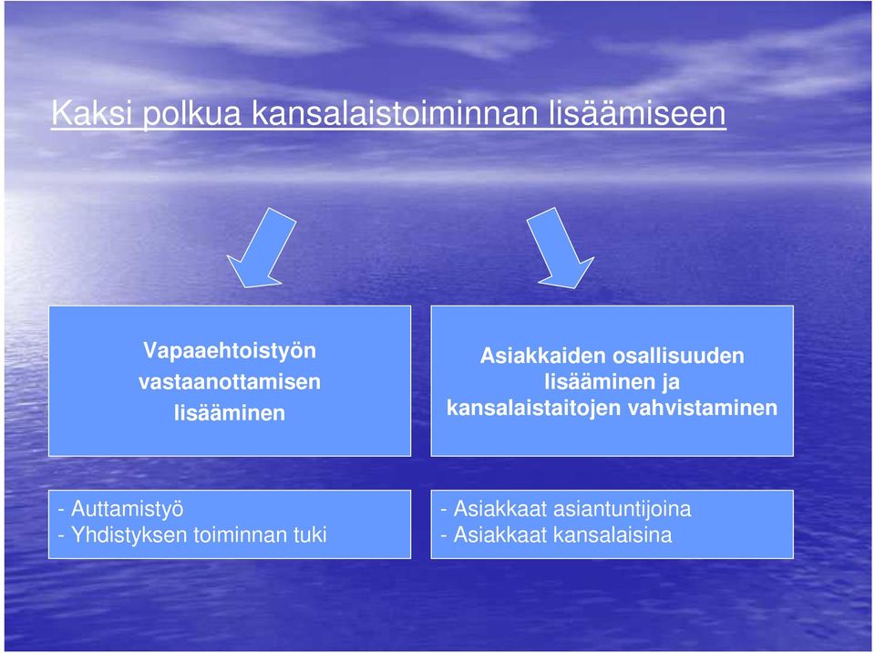 ja kansalaistaitojen vahvistaminen - Auttamistyö - Yhdistyksen