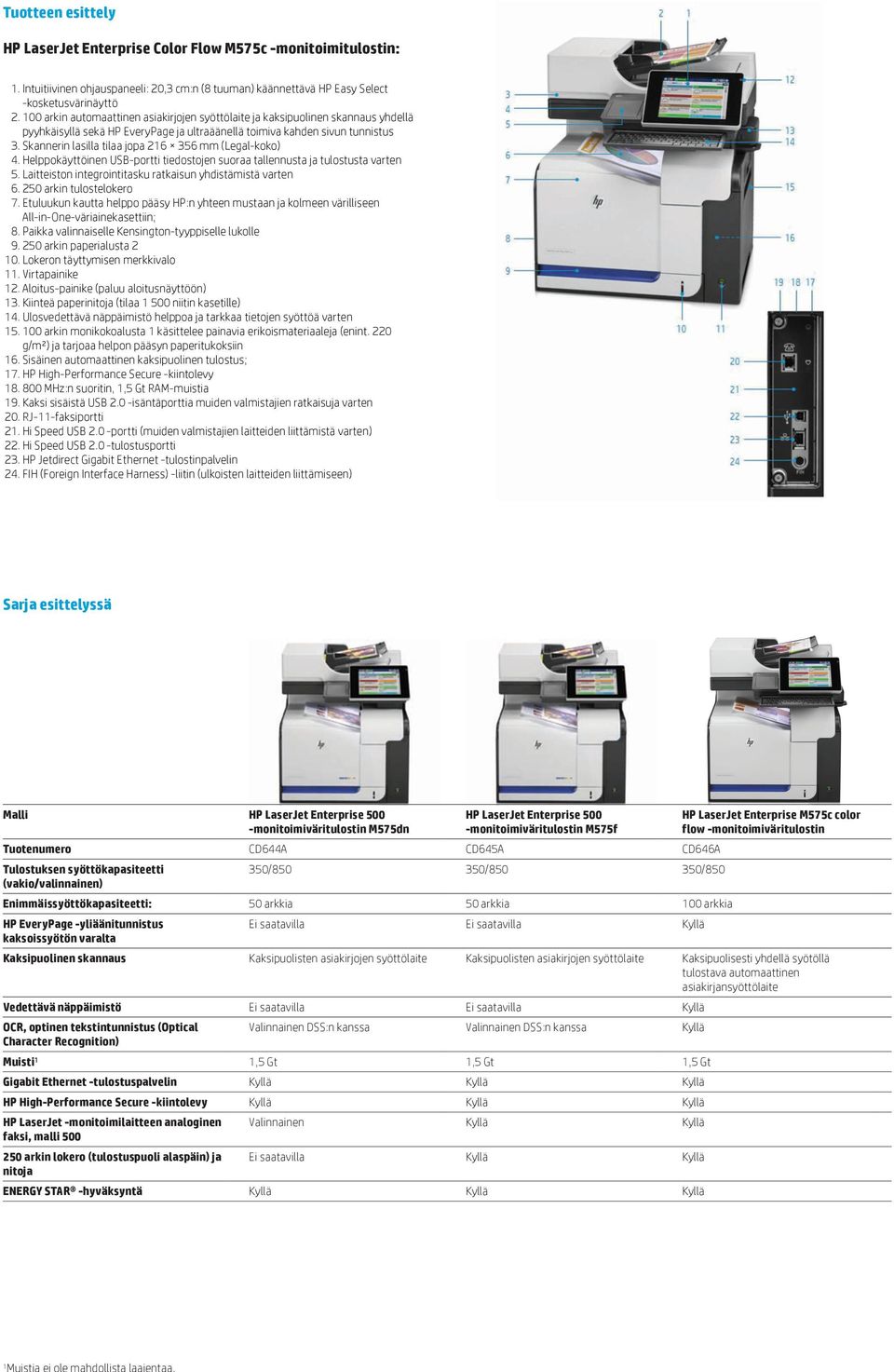 Skannerin lasilla tilaa jopa 216 356 mm (Legal-koko) 4. Helppokäyttöinen USB-portti tiedostojen suoraa tallennusta ja tulostusta varten 5. Laitteiston integrointitasku ratkaisun yhdistämistä varten 6.