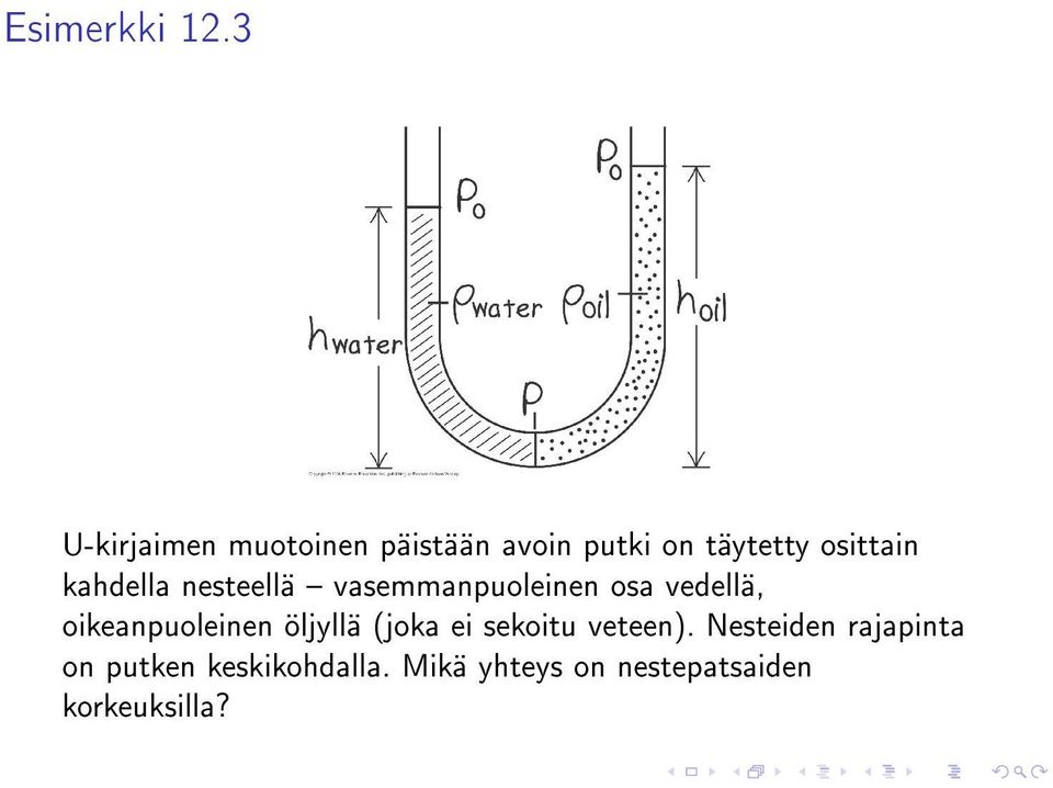 kahdella nesteellä vasemmanpuoleinen osa vedellä, oikeanpuoleinen