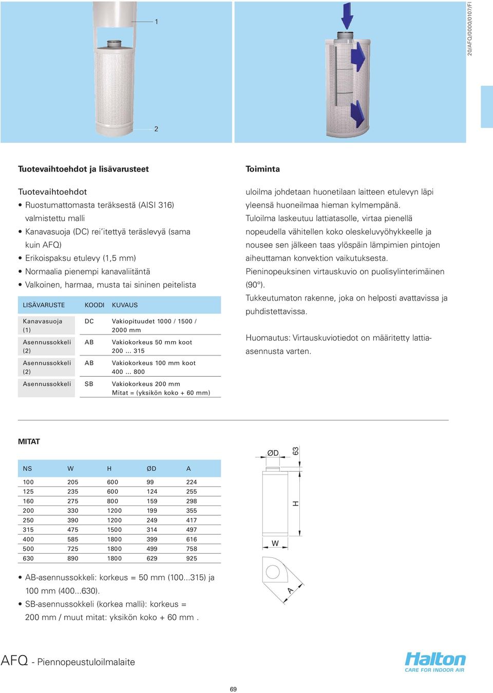 AB AB Vakiokorkeus 50 mm koot 200 315 Vakiokorkeus 100 mm koot 400 800 Asennussokkeli SB Vakiokorkeus 200 mm Mitat = (yksikön koko + 60 mm) Toiminta uloilma johdetaan huonetilaan laitteen etulevyn