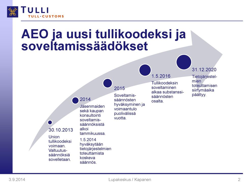 2014 hyväksytään tietojärjestelmien toteuttamista koskeva säännös.