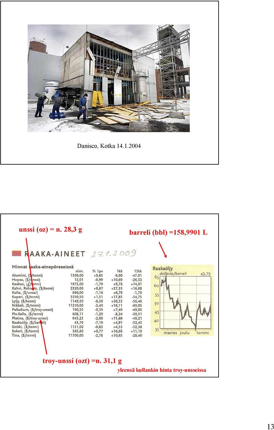 28,3 g barreli (bbl) =158,9901 L