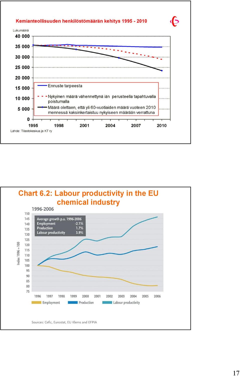 productivity in