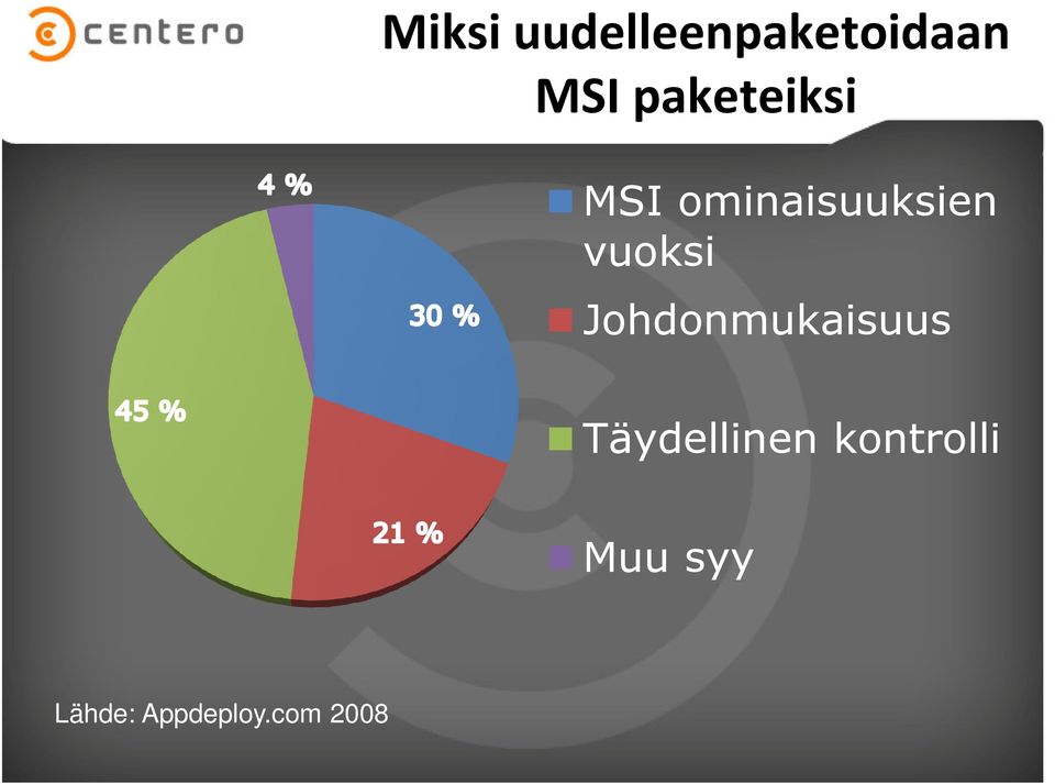 vuoksi Johdonmukaisuus Täydellinen