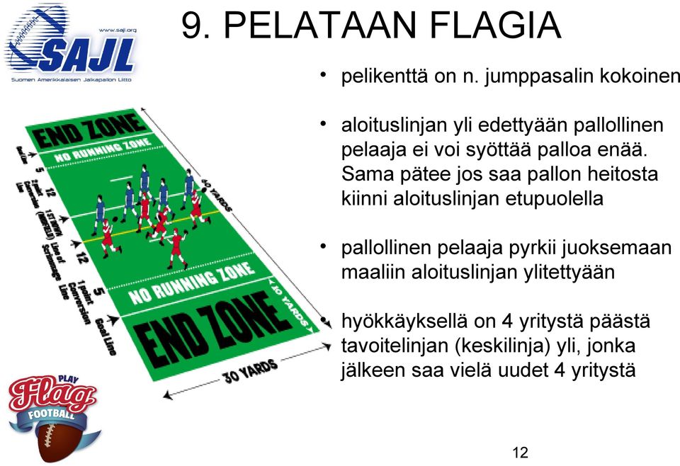 Sama pätee jos saa pallon heitosta kiinni aloituslinjan etupuolella pallollinen pelaaja pyrkii