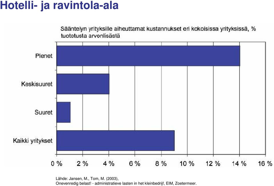 (2003), Onevenredig belast!