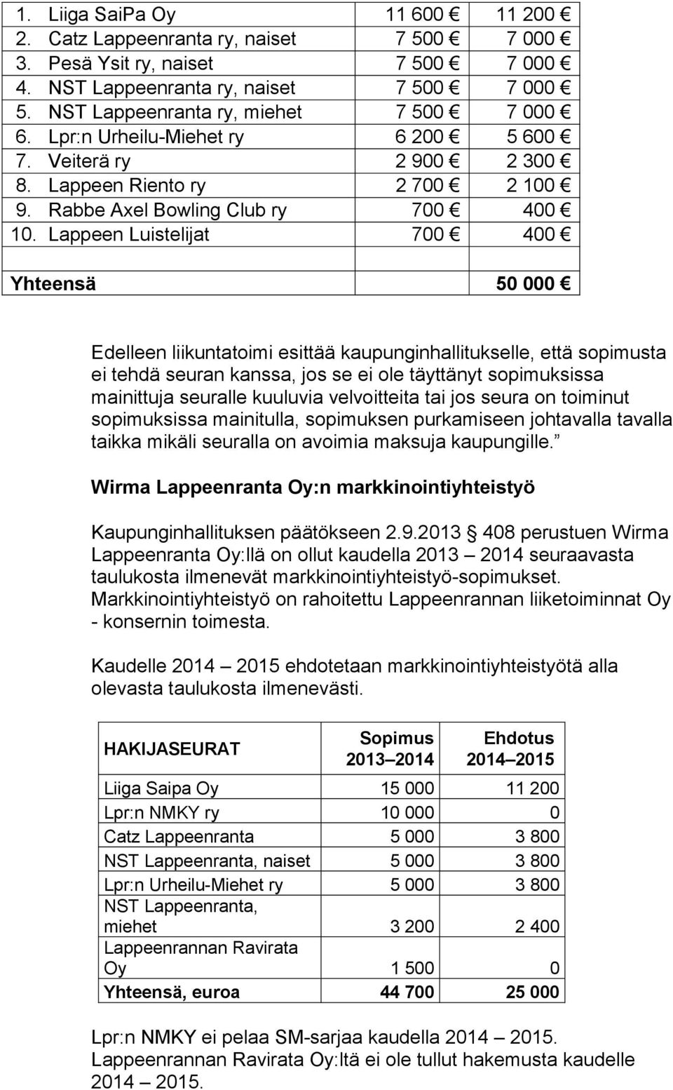 Lappeen Luistelijat 700 400 Yhteensä 50 000 Edelleen liikuntatoimi esittää kaupunginhallitukselle, että sopimusta ei tehdä seuran kanssa, jos se ei ole täyttänyt sopimuksissa mainittuja seuralle