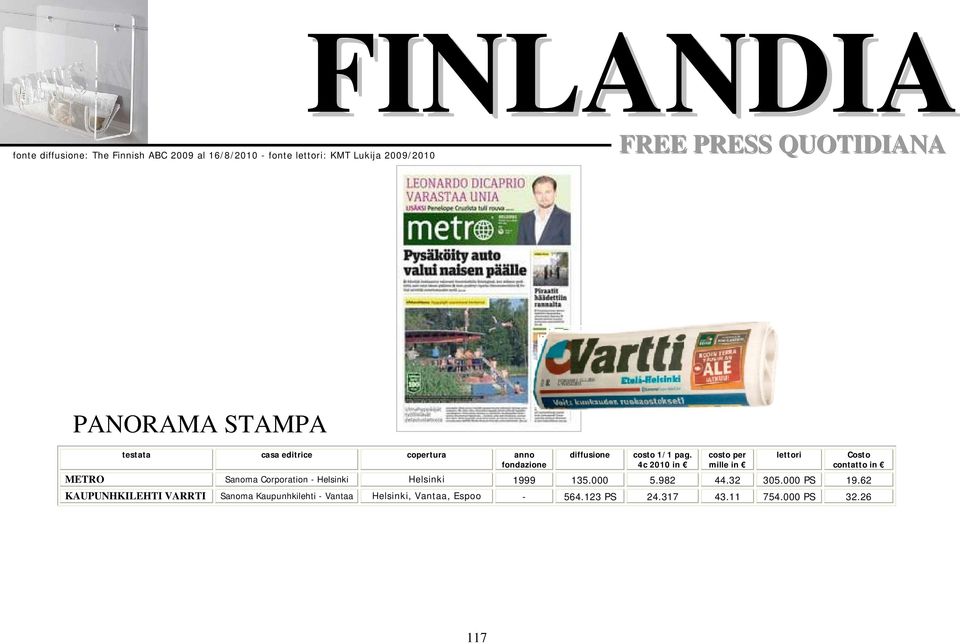4c 2010 in costo per mille in lettori Costo contatto in METRO Sanoma Corporation - Helsinki Helsinki 1999 135.000 5.