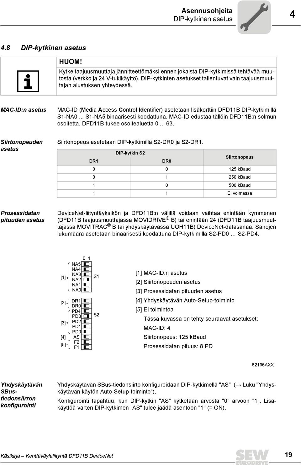 .. S1-NA5 binaarisesti koodattuna. MAC-D edustaa tällöin DFD11B:n solmun osoitetta. DFD11B tukee osoitealuetta... 63. Siirtonopeuden asetus Siirtonopeus asetetaan DP-kytkimillä S2-DR ja S2-DR1.
