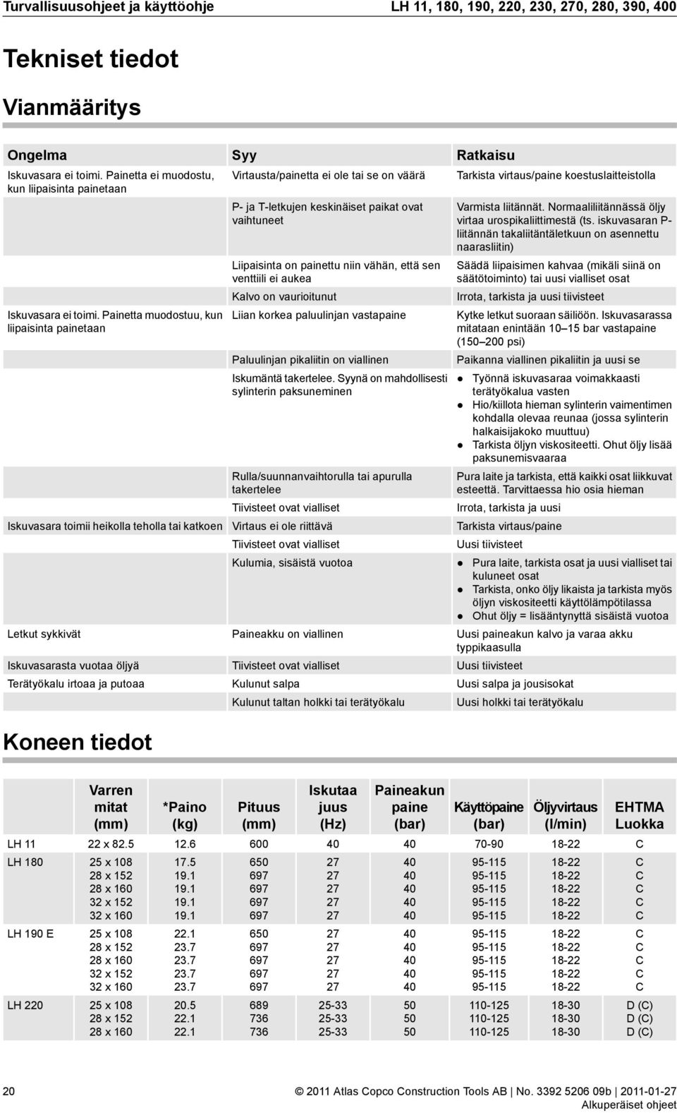 Painetta muodostuu, kun liipaisinta painetaan Iskuvasara toimii heikolla teholla tai katkoen Letkut sykkivät Iskuvasarasta vuotaa öljyä Terätyökalu irtoaa ja putoaa Koneen tiedot Syy