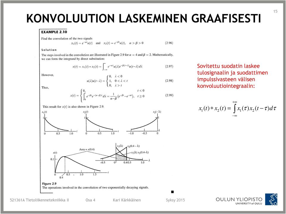 välien konvoluuioinegraalin: + x x τ x x τ dτ