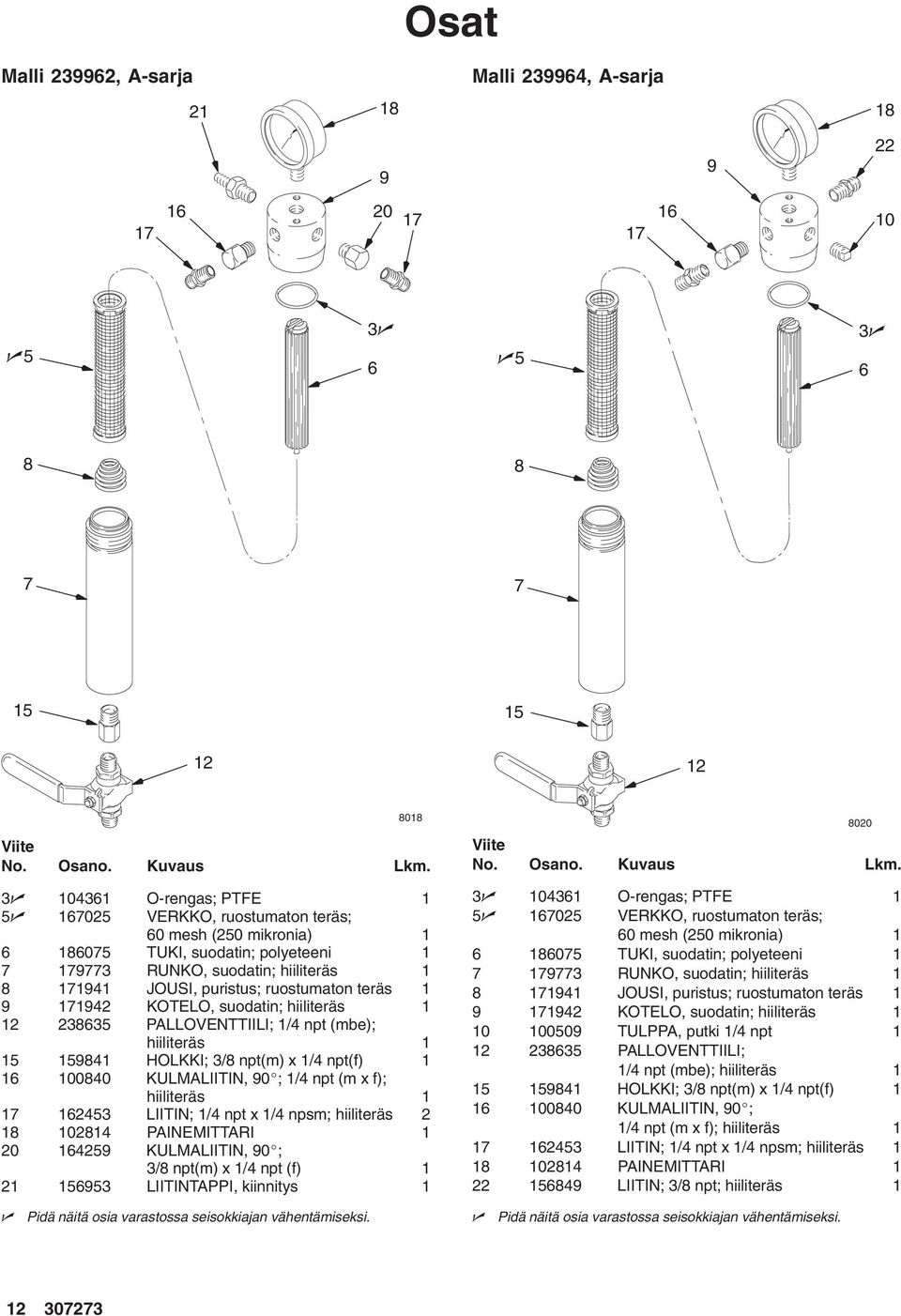 / npsm; hiiliteräs 0 PAINEMITTARI 0 5 KULMALIITIN, 0; 3/ npt(m) x / npt (f) 553 LIITINTAPPI, kiinnitys 00 3 03 O-rengas; PTFE 5 05 VERKKO, ruostumaton teräs; 0 mesh (50 mikronia) 05 TUKI, suodatin;