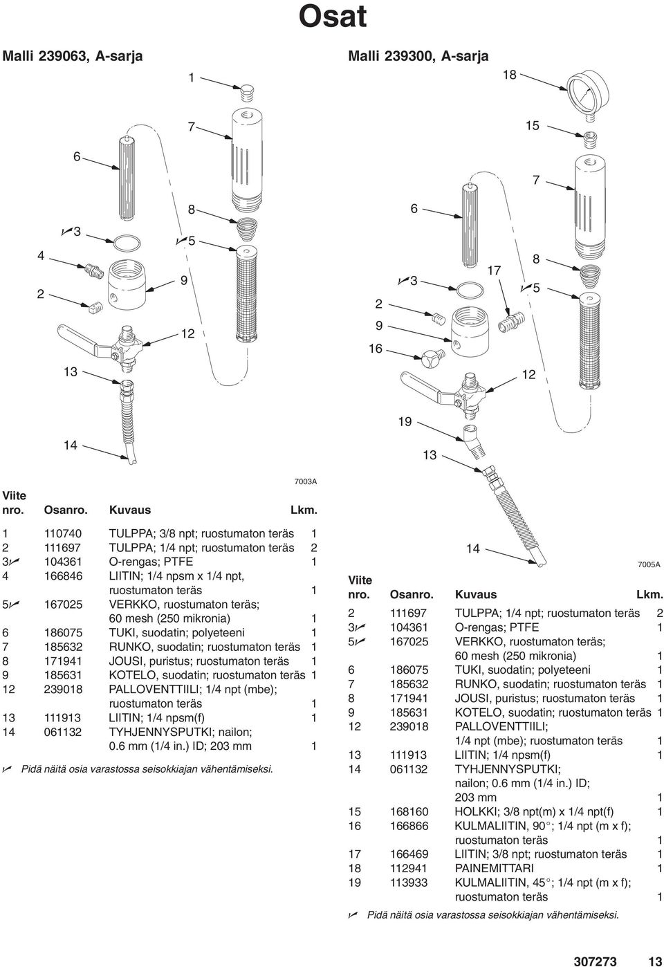 suodatin; polyeteeni 53 RUNKO, suodatin; ruostumaton teräs JOUSI, puristus; ruostumaton teräs 53 KOTELO, suodatin; ruostumaton teräs 30 PALLOVENTTIILI; / npt (mbe); ruostumaton teräs 3 3 LIITIN; /