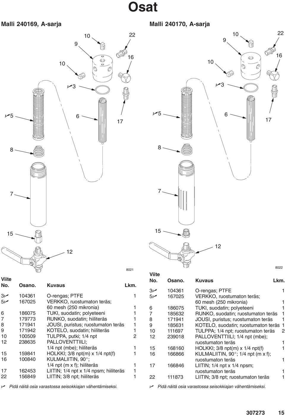 f); hiiliteräs 53 LIITIN; / npt x / npsm; hiiliteräs 5 LIITIN; 3/ npt; hiiliteräs 0 3 03 O-rengas; PTFE 5 05 VERKKO, ruostumaton teräs; 0 mesh (50 mikronia) 05 TUKI, suodatin; polyeteeni 53 RUNKO,