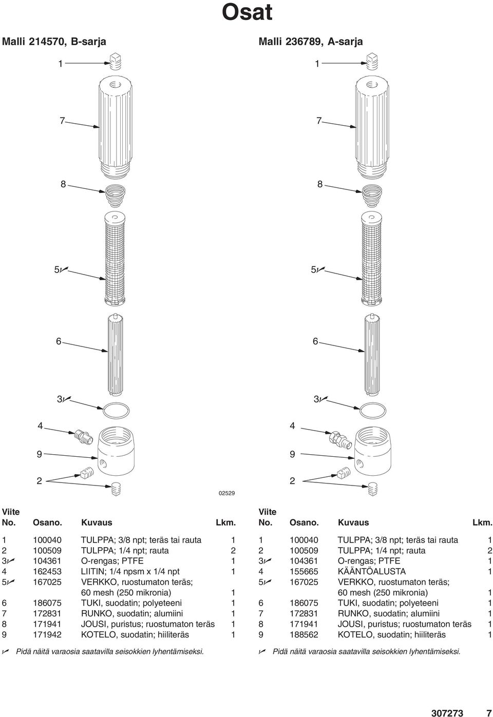 teräs tai rauta 0050 TULPPA; / npt; rauta 3 03 O-rengas; PTFE 555 KÄÄNTÖALUSTA 5 05 VERKKO, ruostumaton teräs; 0 mesh (50 mikronia) 05 TUKI, suodatin; polyeteeni 3 RUNKO, suodatin;