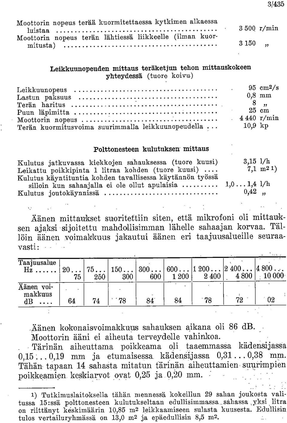 . 95 e1112/s 0,8 mm 8 I1 25 cm 4 440 r/min 10,9 kp Polttonesteen kulutuksen mittaus Kulutus jatkuvassa kiekkojen sahauksessa (tuore kuusi) 3,15 1/h Leikattu poikkipinta 1 litraa kohden (tuore kuusi)