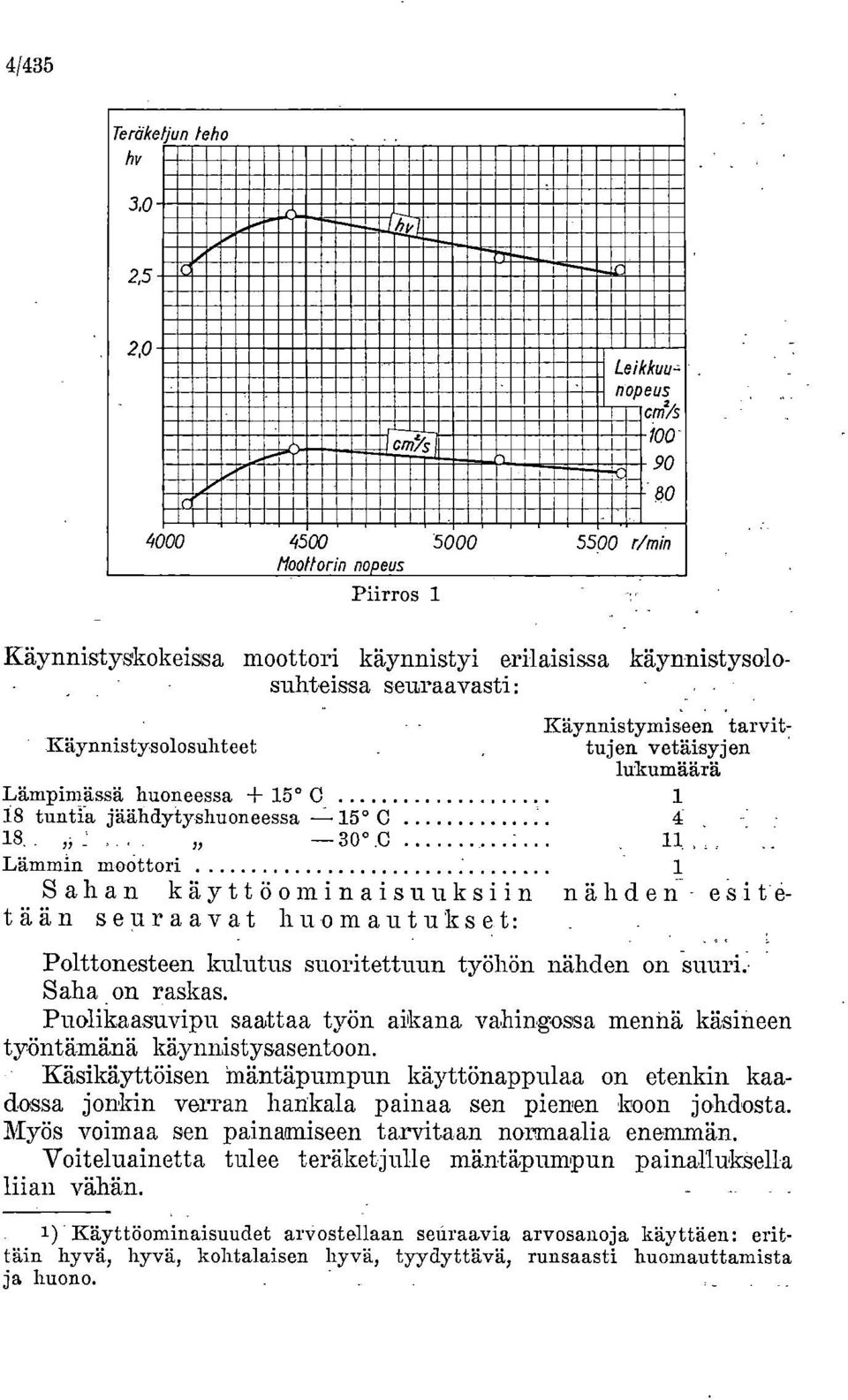 0 11 11, Lämmin moottori 1 Sahan käyttöominaisuuksiin nähden - esitetään seuraavat huomautukset: Polttonesteen kulutus suoritettuun työhön nähden on suuri.. Saha.on raskas.