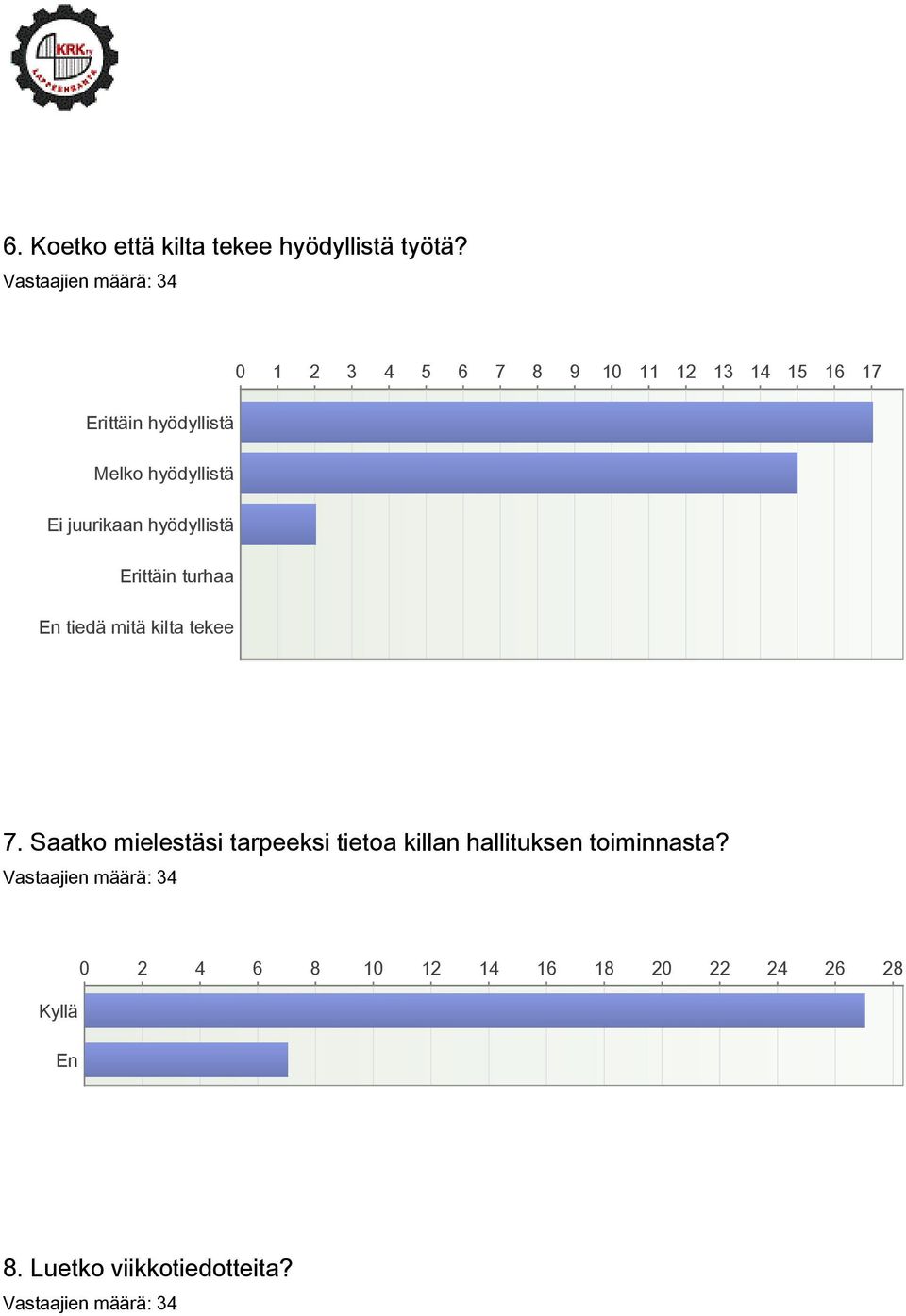 juurikaan hyödyllistä Erittäin turhaa En tiedä mitä kilta tekee 7.