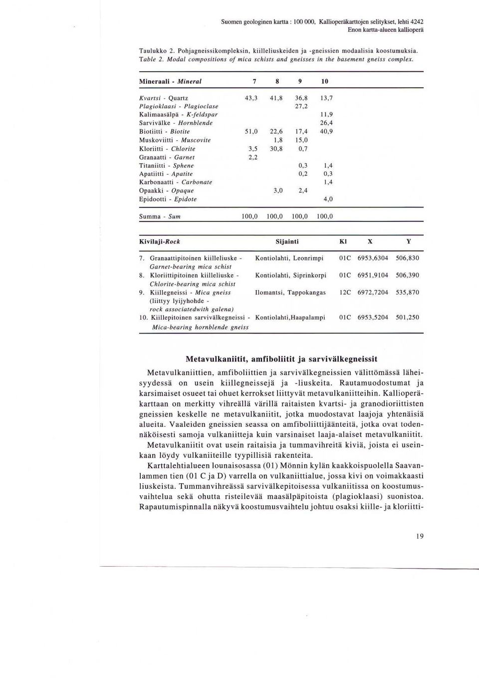 Mineraali - Mineral 7 8 9 10 Kvartsi - Quartz Plagioklaasi - Plagioclase Kalimaasalpa - K -feldspar Sarvivalke - Hornblende Biotiitti - Biotite Muskoviitti - Muscovite Kloriitti - Chlorite Granaatti