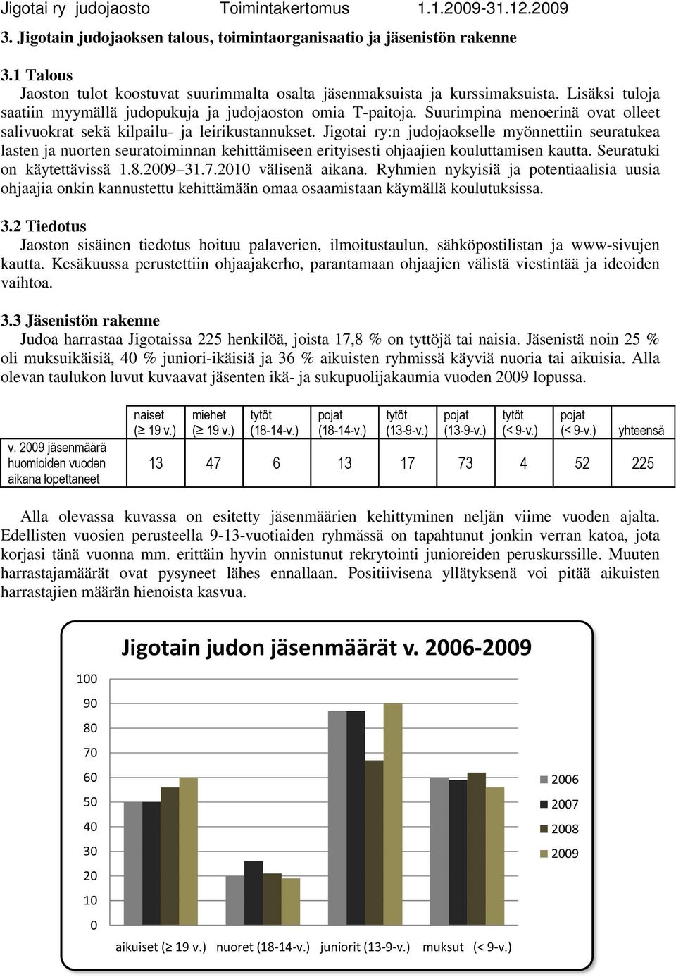 Suurimpina menoerinä ovat olleet salivuokrat sekä kilpailu- ja leirikustannukset.