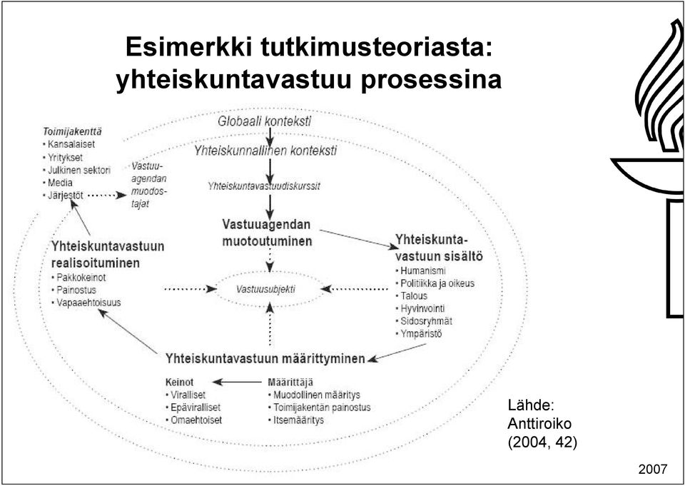 yhteiskuntavastuu