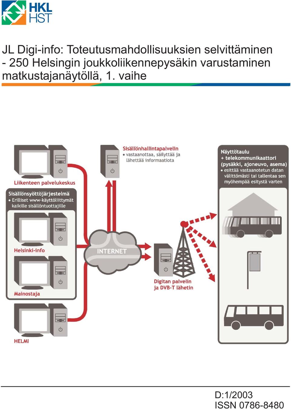 joukkoliikennepysäkin varustaminen
