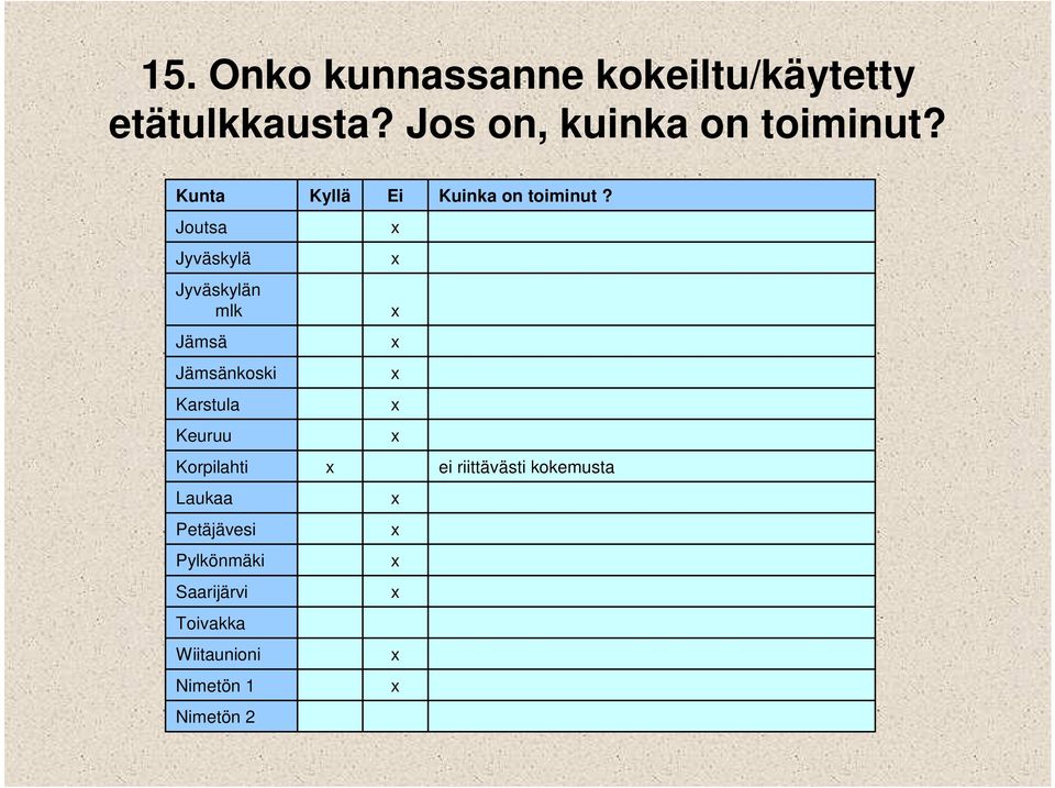 Joutsa Jyväskylä Jyväskylän mlk Jämsä Jämsänkoski Karstula Keuruu