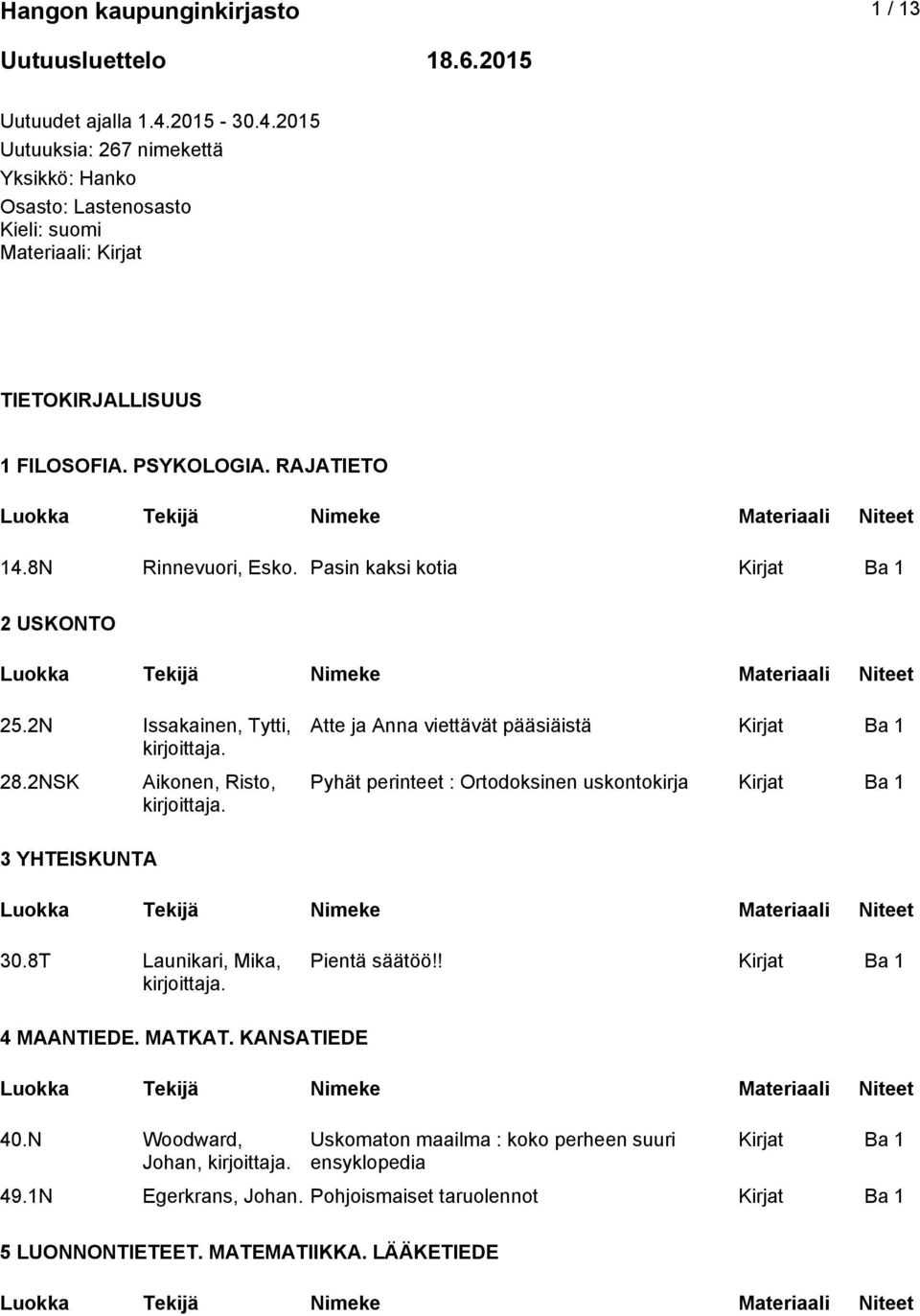 8N Rinnevuori, Esko. Pasin kaksi kotia 2 USKONTO 25.2N Issakainen, Tytti, 28.