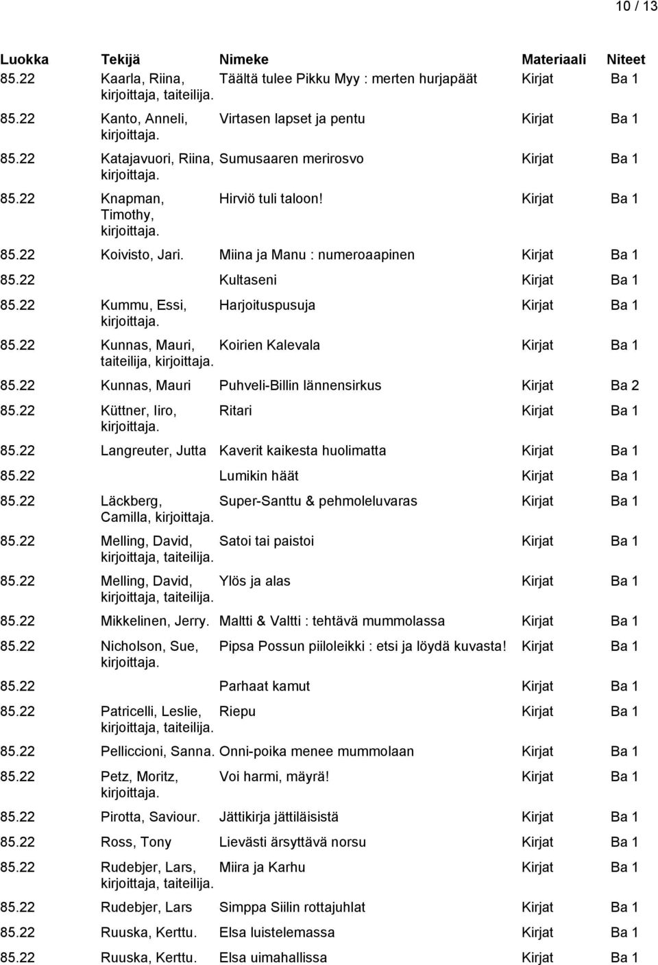 22 Kunnas, Mauri, Koirien Kalevala taiteilija, 85.22 Kunnas, Mauri Puhveli-Billin lännensirkus Kirjat Ba 2 85.22 Küttner, Iiro, Ritari 85.22 Langreuter, Jutta Kaverit kaikesta huolimatta 85.