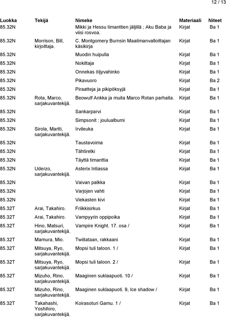 32N Simpsonit : joulualbumi 85.32N Sirola, Martti, Irvileuka 85.32N Taustavoima 85.32N Tähtiretki 85.32N Täyttä timanttia 85.32N Uderzo, Asterix Intiassa 85.32N Vaivan palkka 85.32N Varjojen vahti 85.