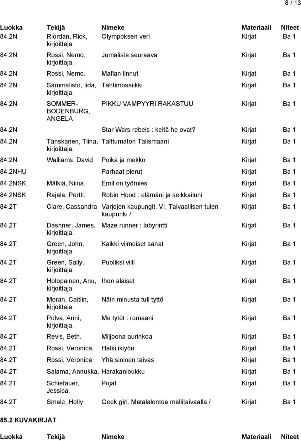 2NHU Parhaat pierut 84.2NSK Mälkiä, Niina. Emil on työmies 84.2NSK Rajala, Pertti. Robin Hood : elämäni ja seikkailuni 84.2T Clare, Cassandra Varjojen kaupungit. VI, Taivaallisen tulen kaupunki / 84.