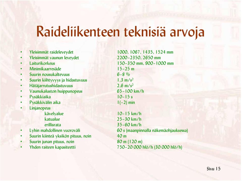 Pysäkkiaika 10 15 s Pysäkkivälin aika 1( 2) min Linjanopeus kävelyalue 10 15 km/h katualue 25 30 km/h erillisrata 35 60 km/h Lyhin mahdollinen vuoroväli 60 s