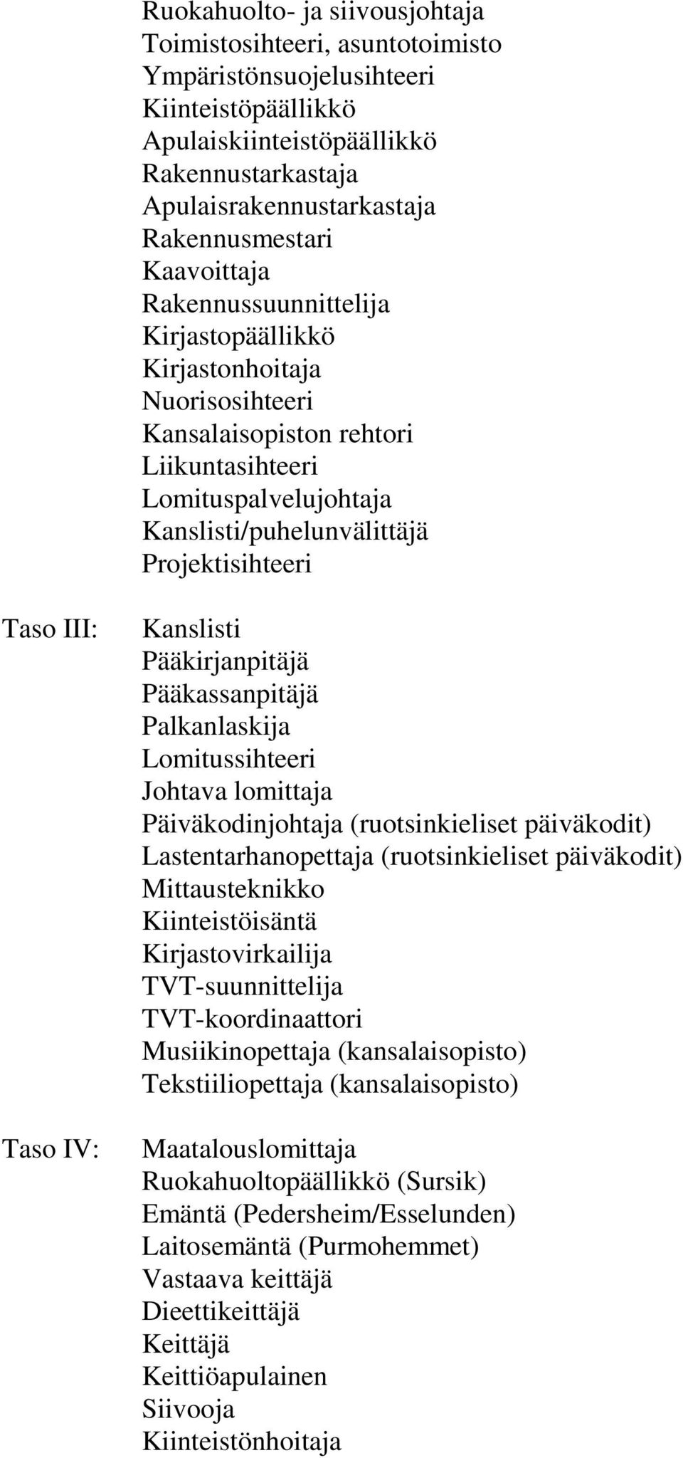 III: Taso IV: Kanslisti Pääkirjanpitäjä Pääkassanpitäjä Palkanlaskija Lomitussihteeri Johtava lomittaja Päiväkodinjohtaja (ruotsinkieliset päiväkodit) Lastentarhanopettaja (ruotsinkieliset