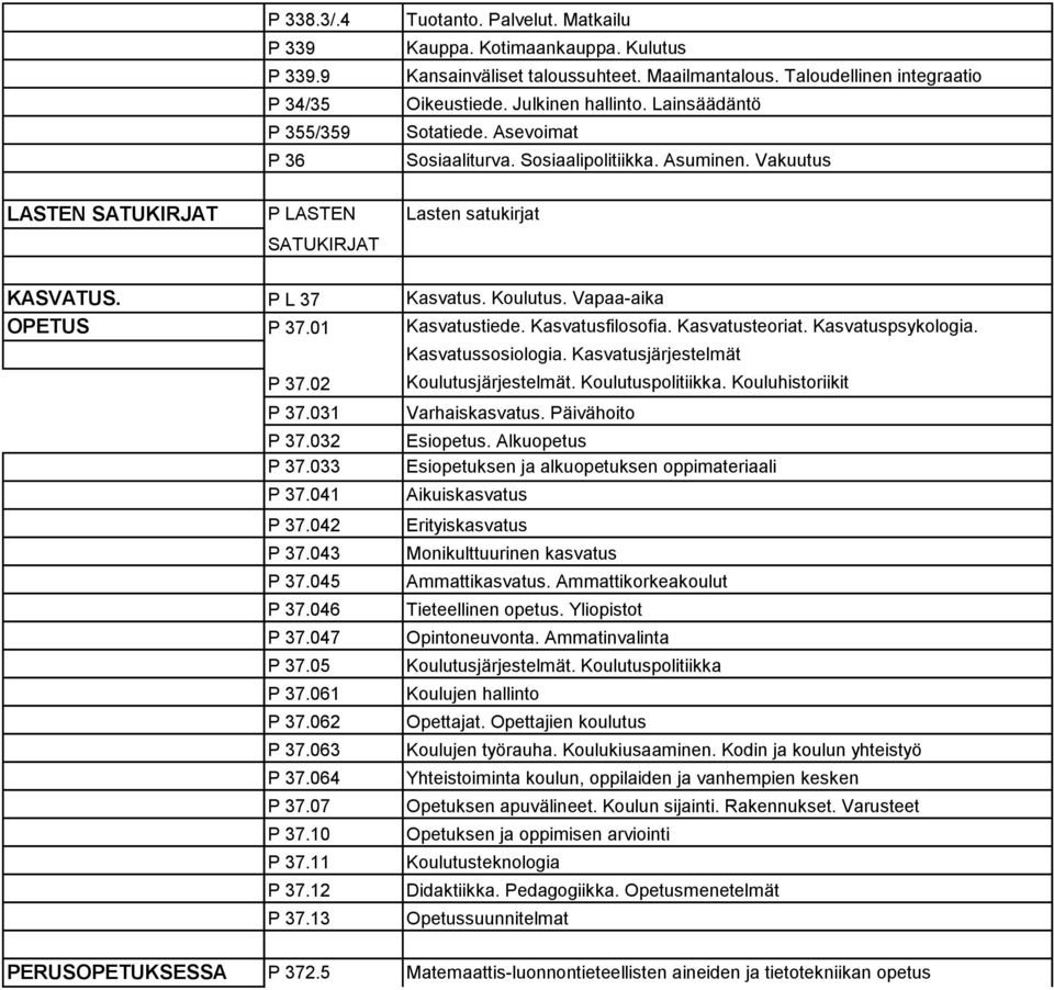 Vapaa-aika OPETUS P 37.01 Kasvatustiede. Kasvatusfilosofia. Kasvatusteoriat. Kasvatuspsykologia. P 37.02 P 37.031 P 37.032 P 37.033 P 37.041 P 37.042 P 37.043 P 37.045 P 37.046 P 37.047 P 37.05 P 37.