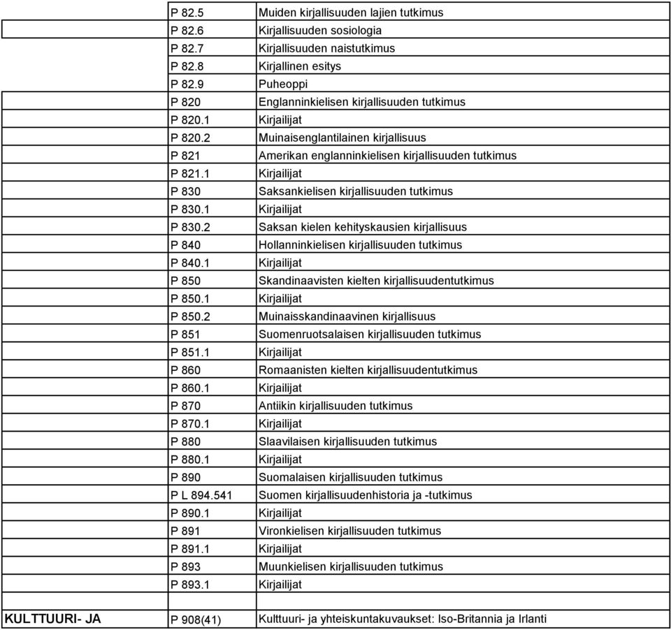 1 Muiden kirjallisuuden lajien tutkimus Kirjallisuuden sosiologia Kirjallisuuden naistutkimus Kirjallinen esitys Puheoppi Englanninkielisen kirjallisuuden tutkimus Muinaisenglantilainen kirjallisuus