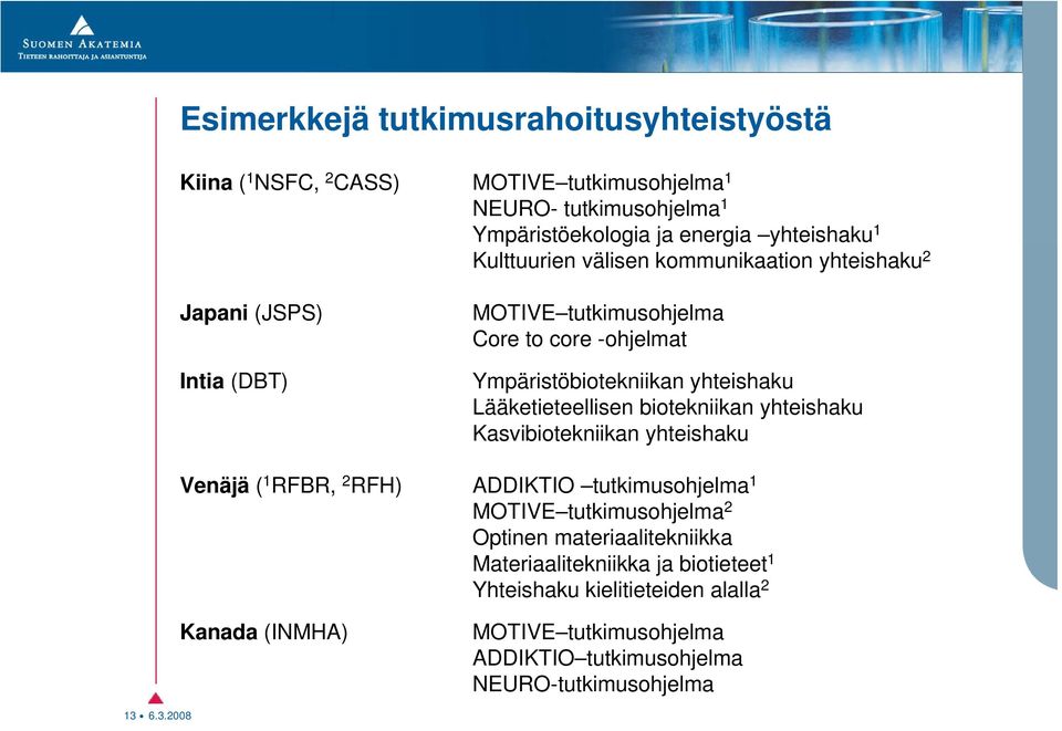 Lääketieteellisen biotekniikan yhteishaku Kasvibiotekniikan yhteishaku Venäjä ( 1 RFBR, 2 RFH) ADDIKTIO tutkimusohjelma 1 MOTIVE tutkimusohjelma 2 Optinen