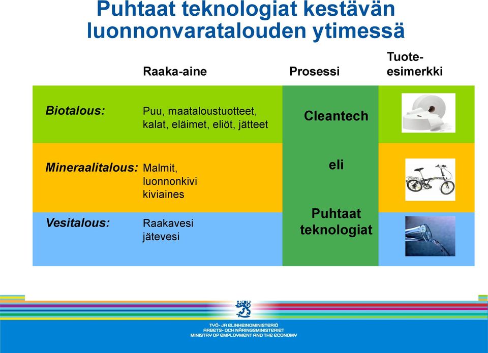kalat, eläimet, käyttöä eliöt, ja jätteet päästöjä ympäristöön.
